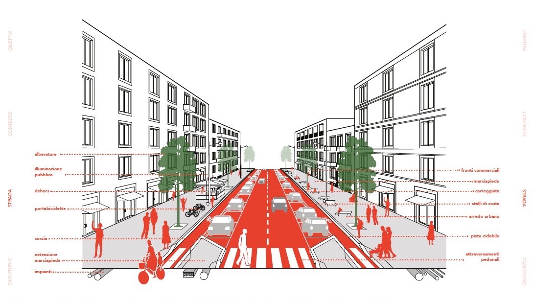 Comune di Milano – approvate le linee guida di progettazione dello spazio pubblico